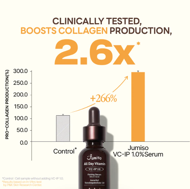All Day Vitamin VC-IP 1.0 Firming Serum