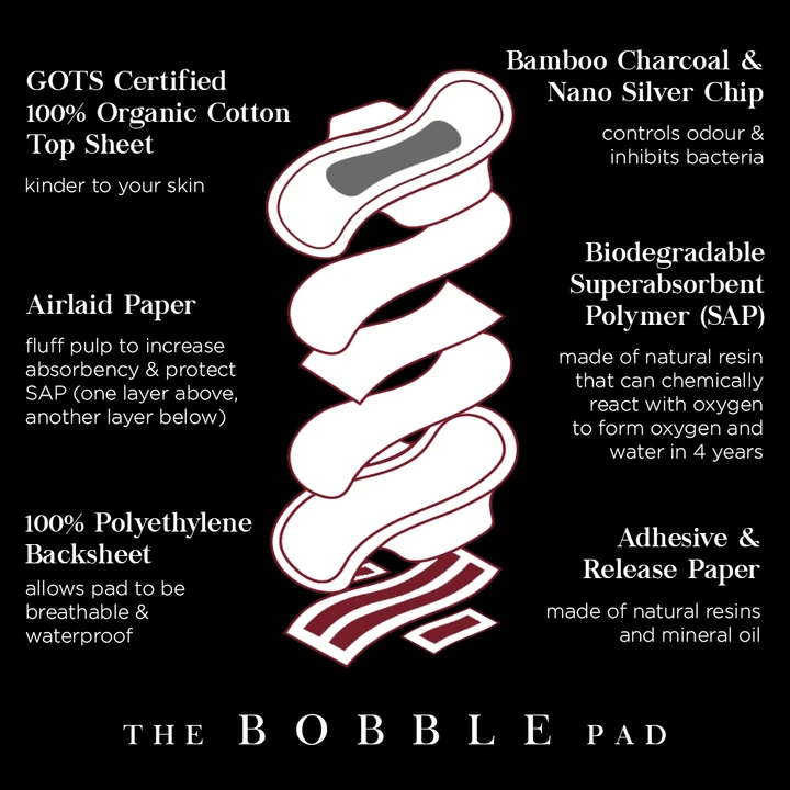 BOBBLE Night Pads / Maternity Pads - RE:HEALTH